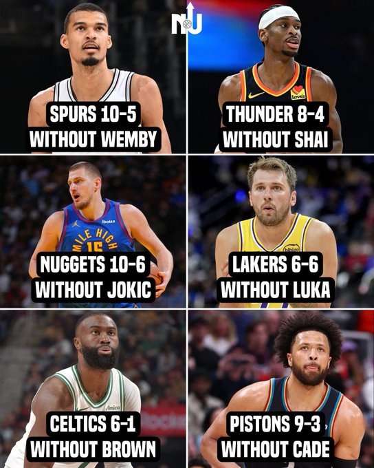 各MVP候选人缺席时球队战绩：文班10-5 亚历山大8-4 东契奇6-6